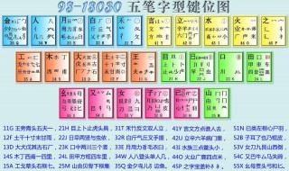 五笔输入法字根表详解