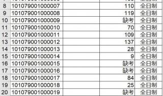 2022湖北大学复试成绩什么时候发